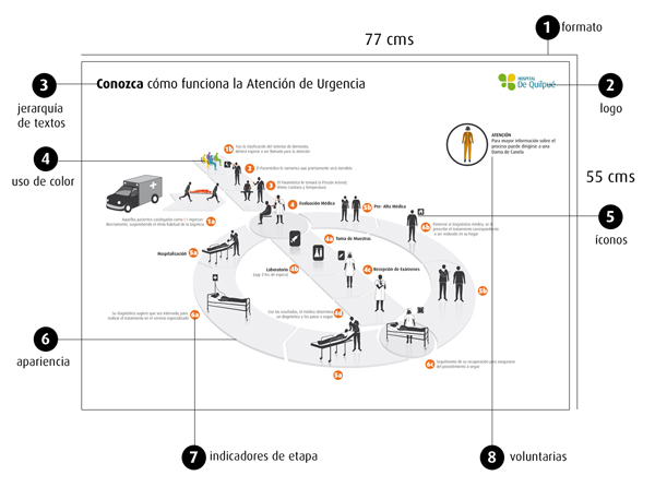 Infografia informativa