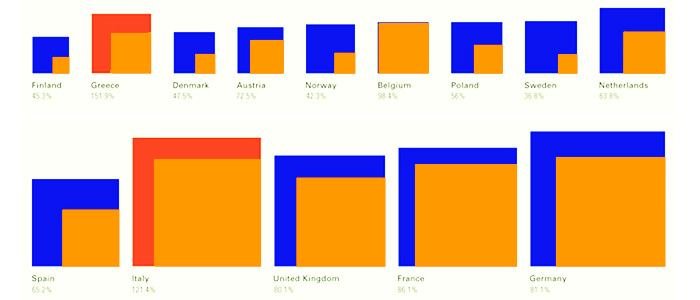 Gráfico de áreas proporcionales